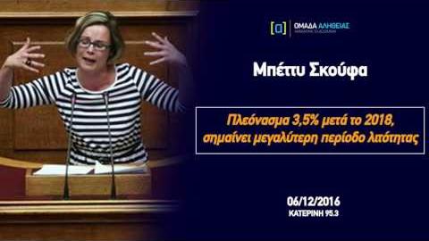 Σκούφα: Πλεόνασμα 3,5% μετά το 2018, σημαίνει μεγαλύτερη περίοδο λιτότητας